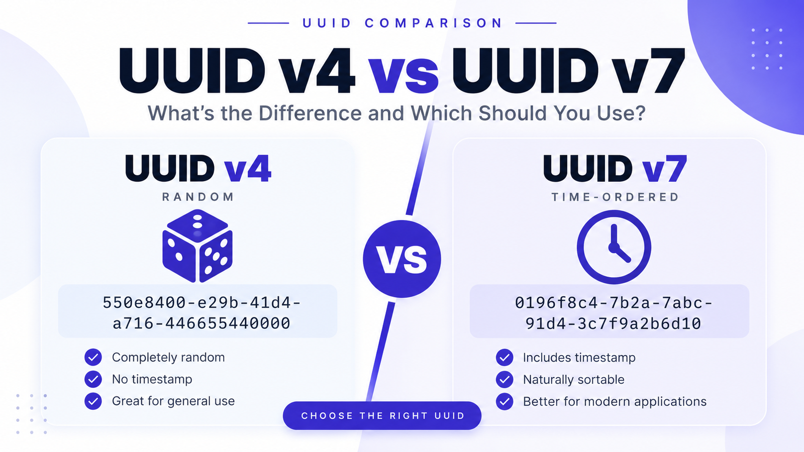 UUID v4 vs UUID v7: What’s the Difference and Which Should You Use?