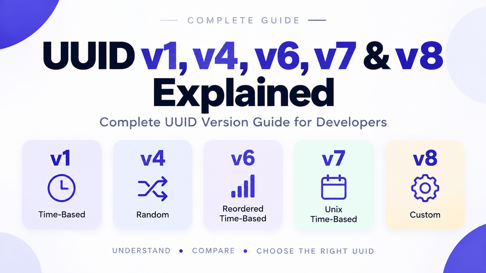 UUID v1, v4, v6, v7 & v8 Explained: Complete UUID Version Guide
