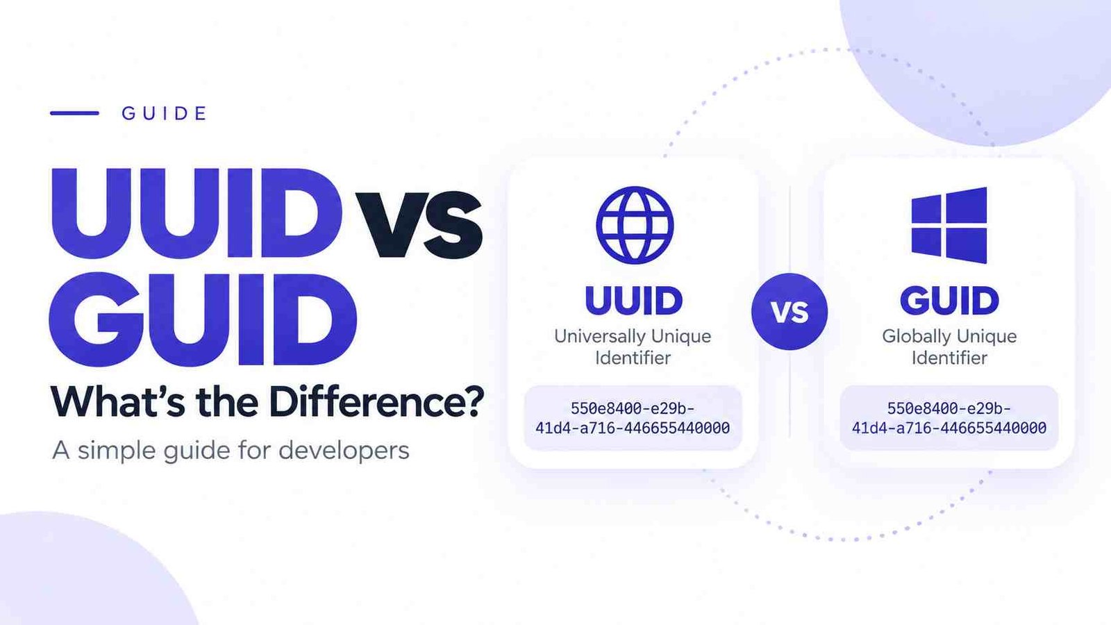 UUID vs GUID: What's the Difference? Complete Guide